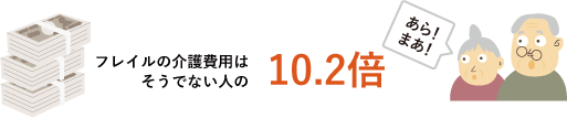 介護費用